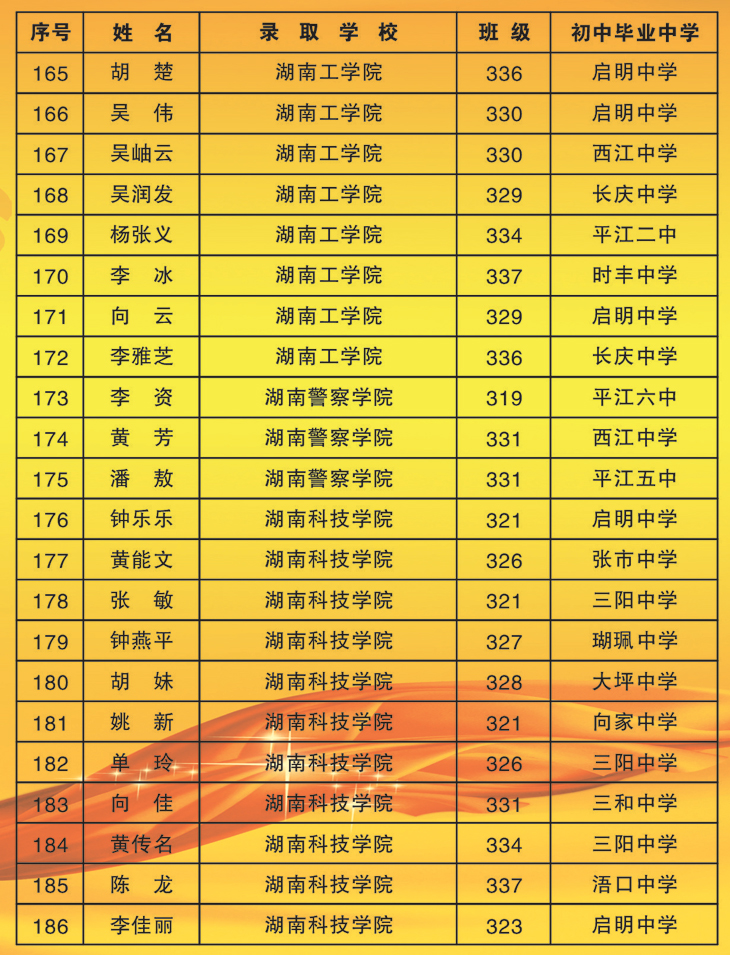 组图2015年高考录取光荣榜