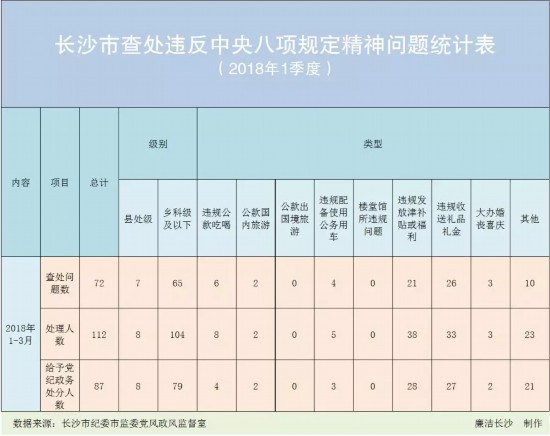 长沙市人口总数_80多年前,战机从新河腾空起飞