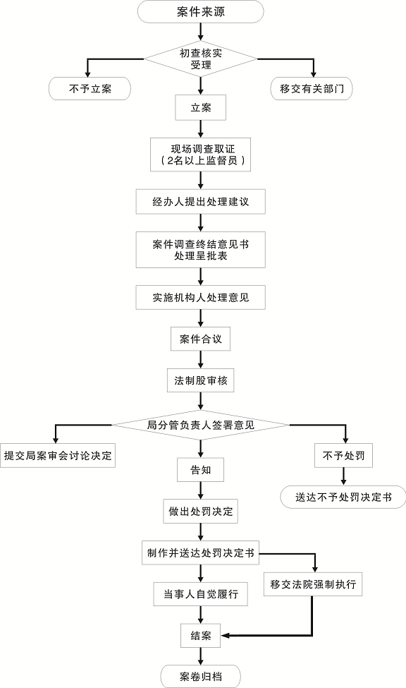 人口计生知识文献_遂昌县政府门户网站(2)