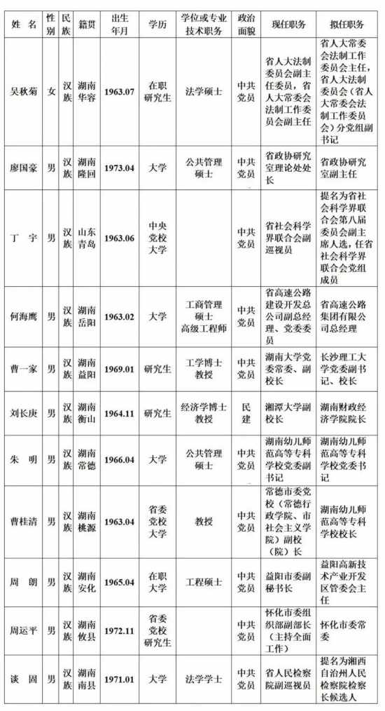 举报中心    受理地点:湖南省长沙市韶山北路一号省委大院一办公楼