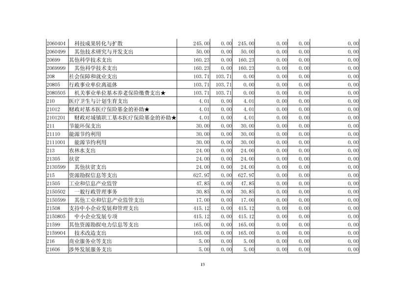 密封科技有限公司财务报表 20191216161527446013.png