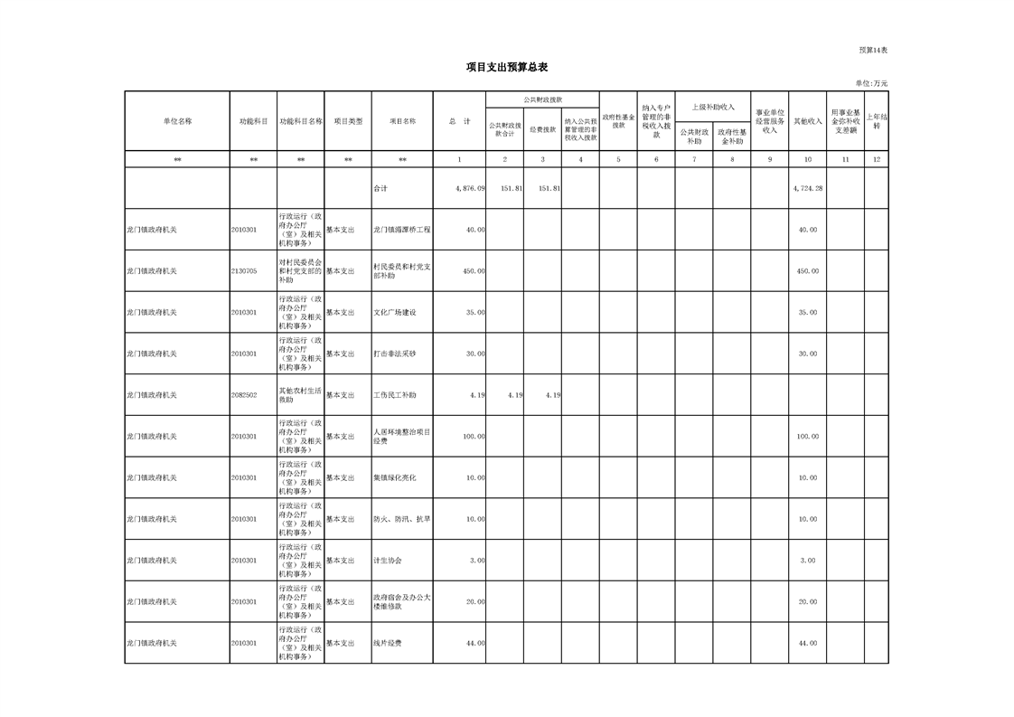 龙门县2020年GDP_2020-2021跨年图片(2)