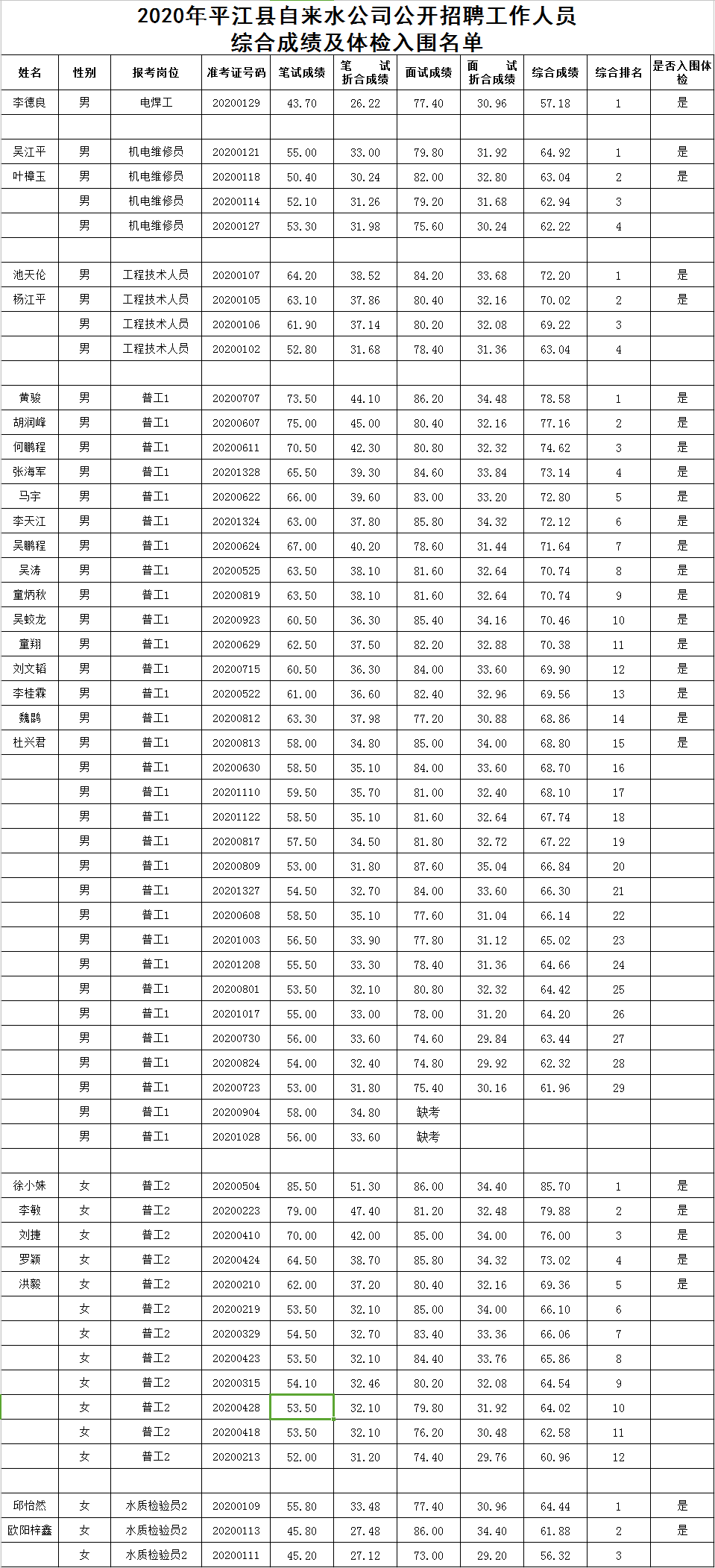 平江县多少人口_看过来 岳阳市GDP排名公布,平江排第几....(2)