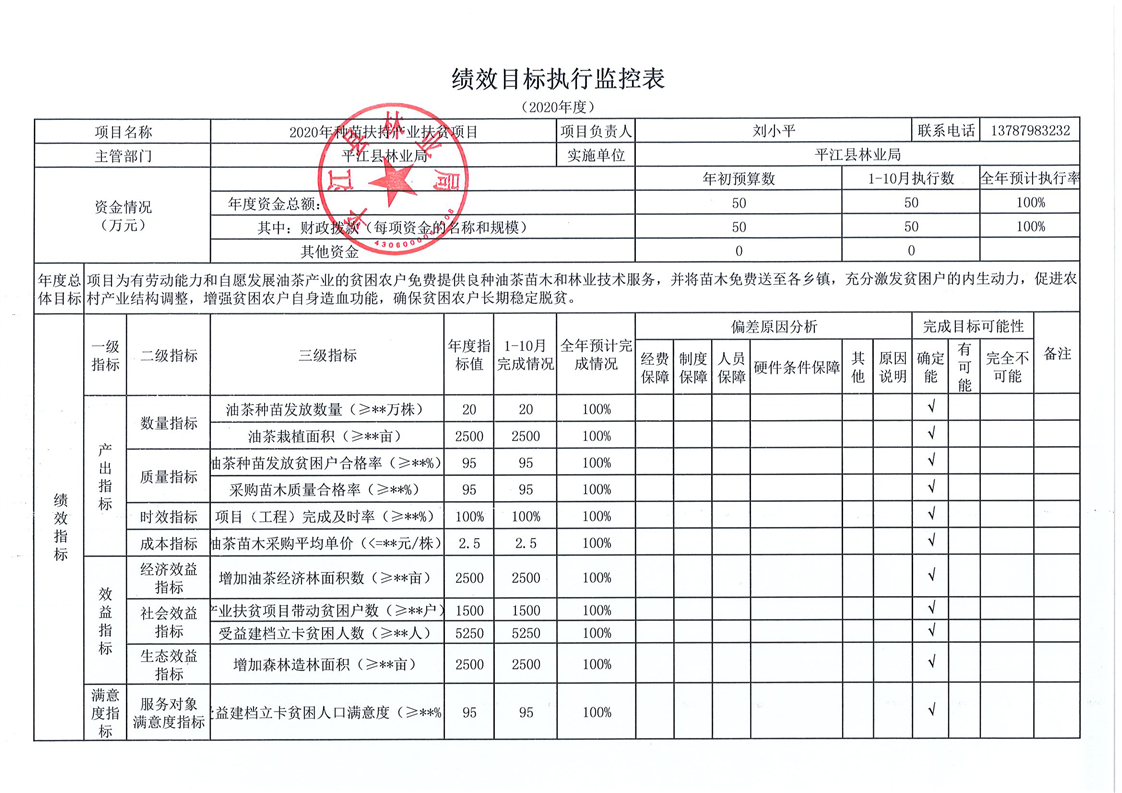 平江县林业局2020年度绩效目标执行监控表(种苗扶持
