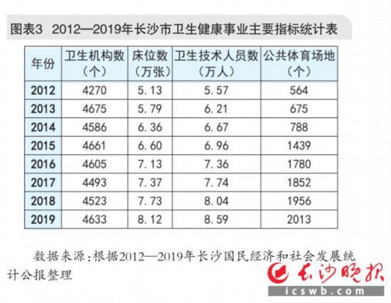 ͼ3   20122019곤ɳҵҪָͳƱ