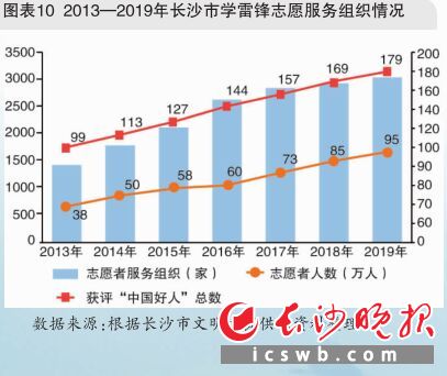 ͼ10  20132019곤ɳѧ׷־Ը֯